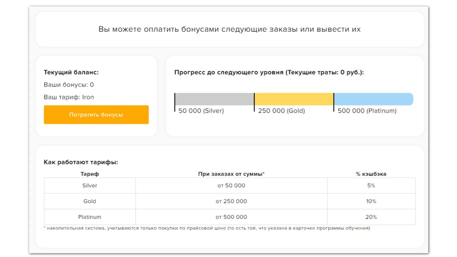 Шкала уровней лояльности и процент кэшбека