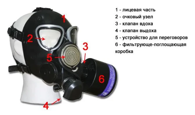 Устройство фильтрующего противогаза