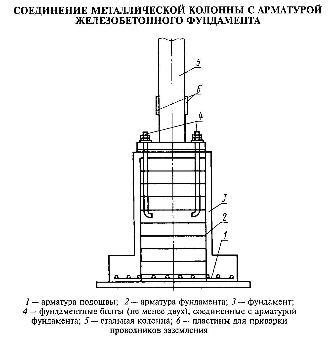 Соединение металлической колонны с арматурой железобетонного фундамента: арматура подошвы, арматура фундамента, фундаментные болты, стальная колонна, пластины для приварки проводников заземления