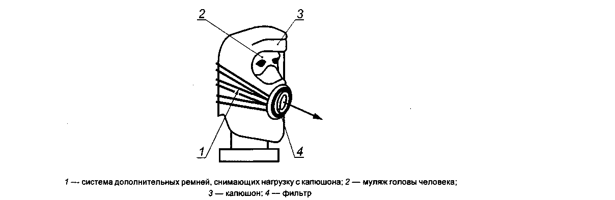 Установка для определения прочности соединения между корпусом капюшона и фильтром самоспасателя: 1 — система дополнительных ремней, снимающих нагрузку с капюшона; 2 — муляж головы человека; 3 — капюшон; 4 — фильтр