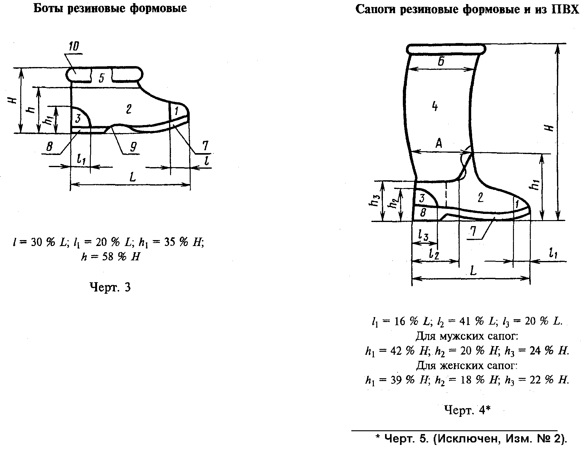 Чертежи 3–4: боты резиновые формовые и сапоги резиновые формовые и из ПВХ, размеры L, H, h, зоны измерения 1–10