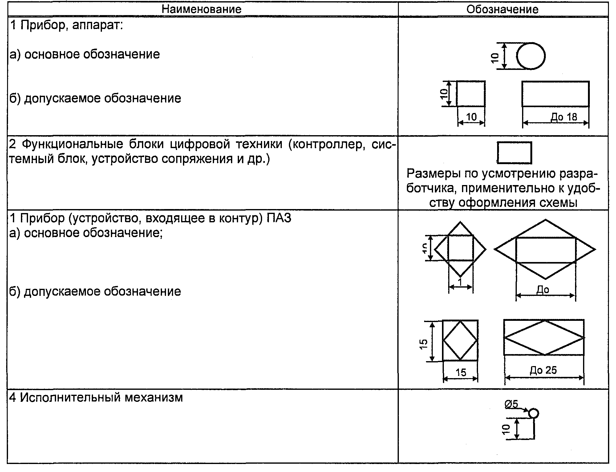 Таблица 3. Размеры условных графических обозначений приборов и средств автоматизации в схемах