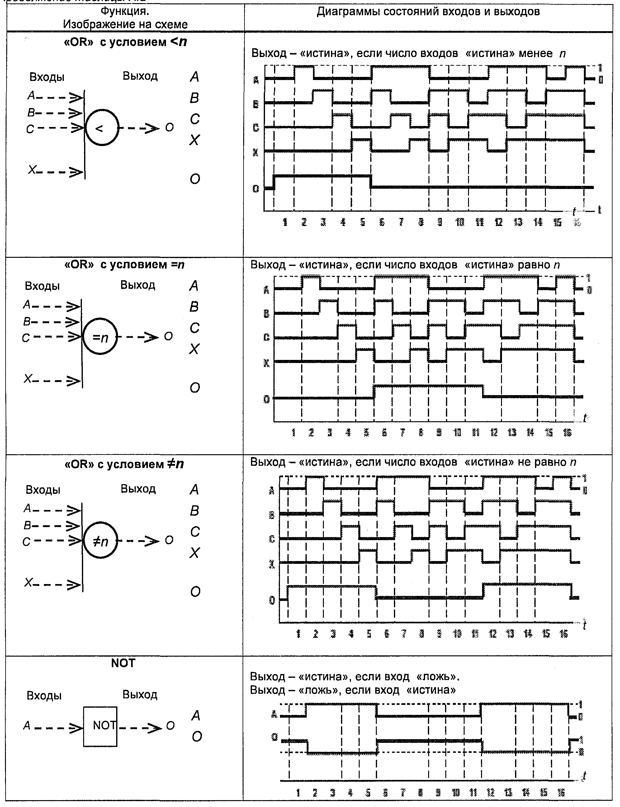 Таблица А.2 (4)
