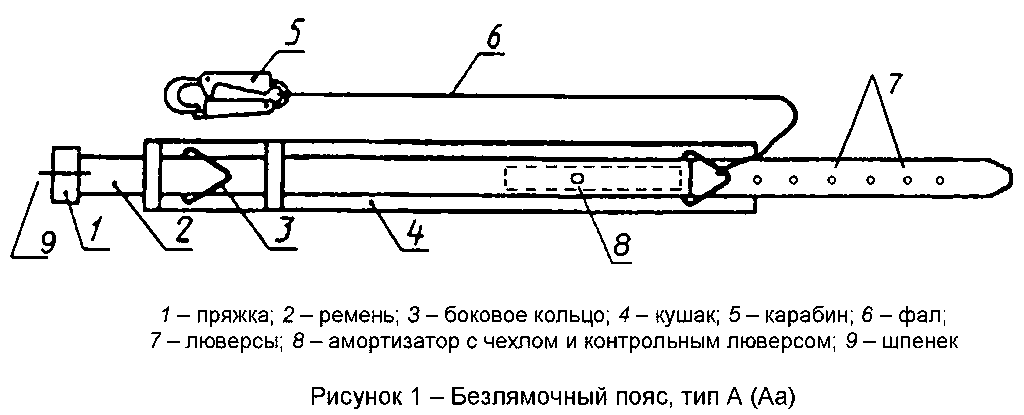 Безлямочный пояс, тип А (Аа): пряжка, ремень, боковое кольцо, кушак, карабин, фал, люверсы, амортизатор с чехлом и контрольным люверсом, шпенёк