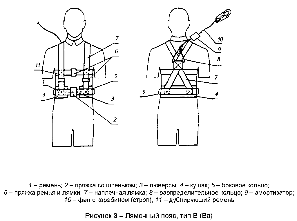 Лямочный пояс с наплечными лямками, тип В (Ва): ремень, пряжка со шпеньком, люверсы, кушак, боковое кольцо, пряжка ремня и лямки, наплечная лямка, распределительное кольцо, амортизатор, фал с карабином, дублирующий ремень