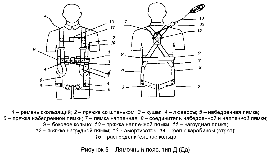 Лямочный пояс с наплечными и набедренными лямками, точка крепления со стороны спины, тип Д (Да)