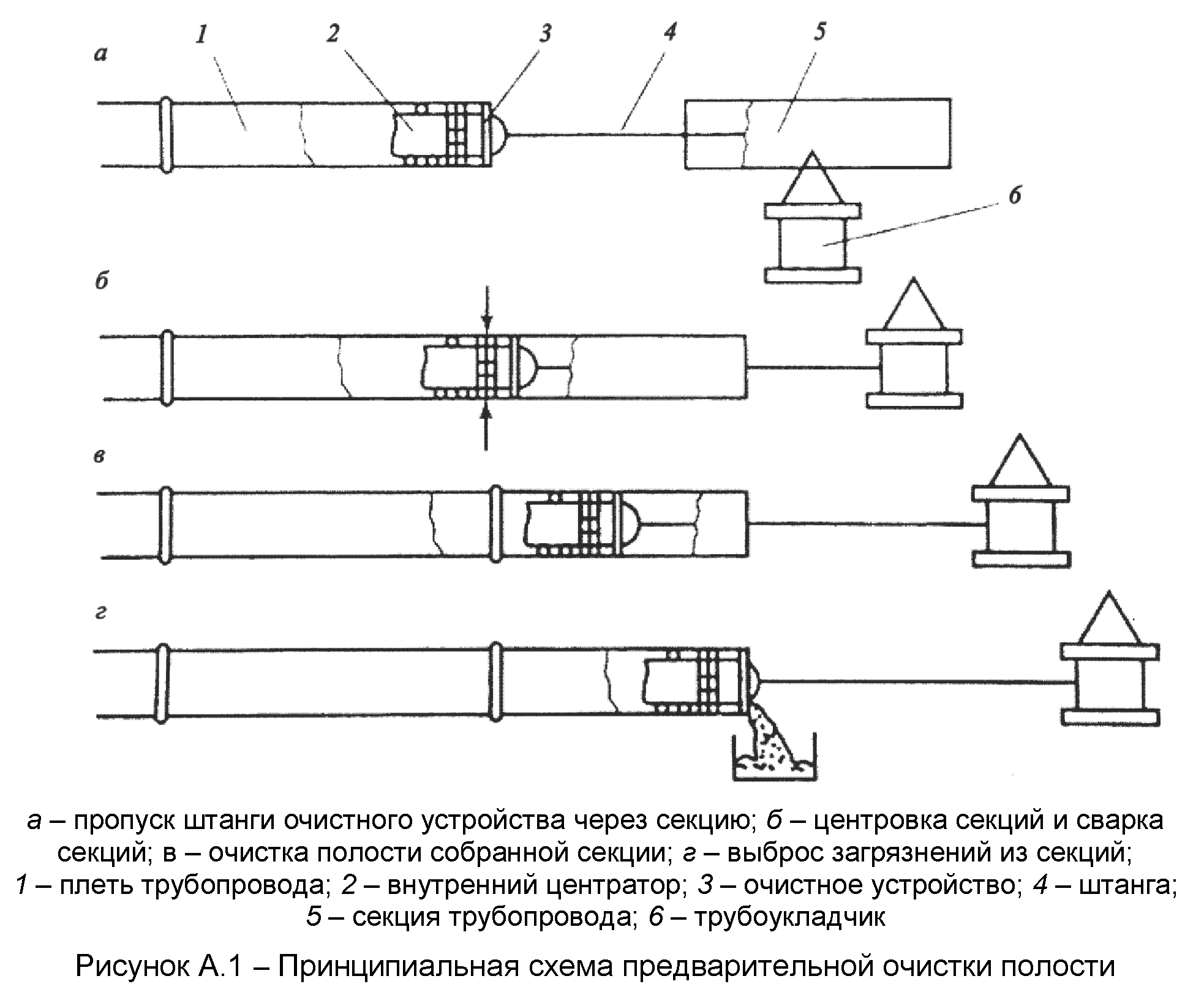 Рисунок А.1 — Принципиальная схема предварительной очистки полости