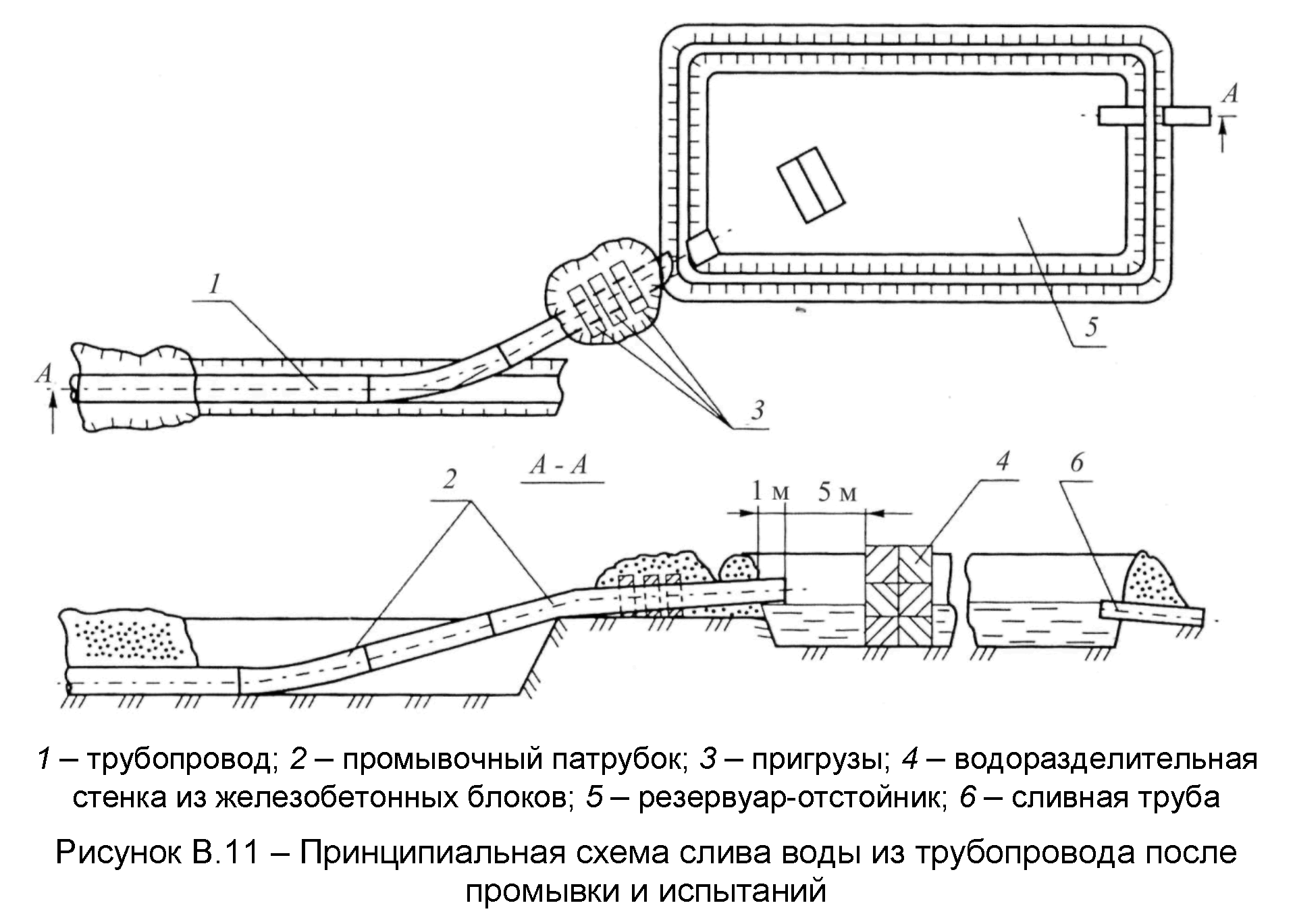 Рисунок В.11 — Принципиальная схема слива воды из трубопровода после промывки и испытаний